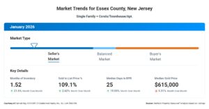 Market Trends for Essex County, New Jersey January 2026